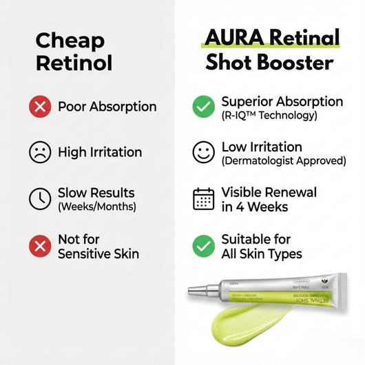 Korean Tightening Trio + Free Gift Kit