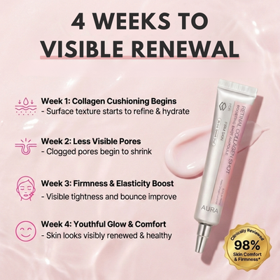 AURA Collagen Retinal Shot