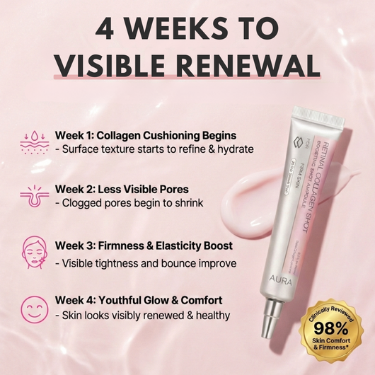 AURA Collagen Retinal Shot