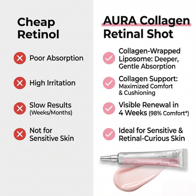 AURA Collagen Retinal Shot
