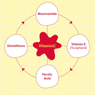 Results in Just 30 Days